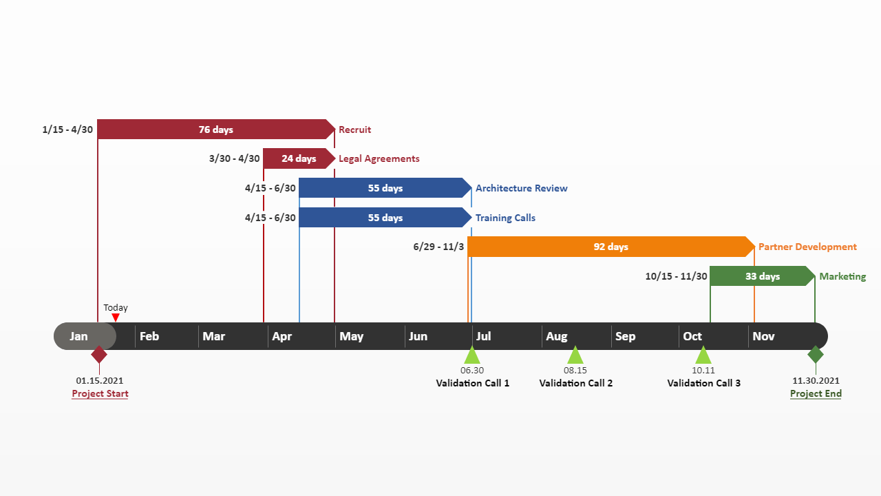Basic Gantt chart template