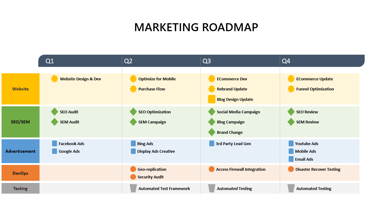 Office Timeline project visual