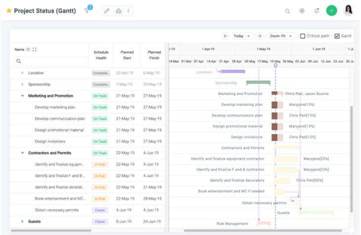Gantt chart made with Celoxis