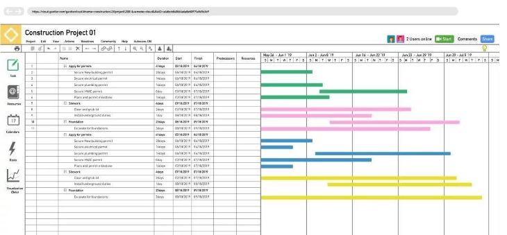 Gantt chart made with Gantter
