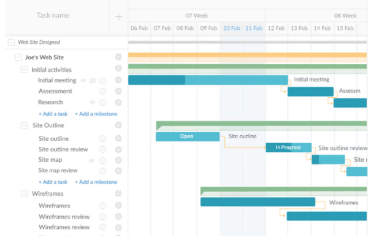 Gantt chart made with GanttPRO