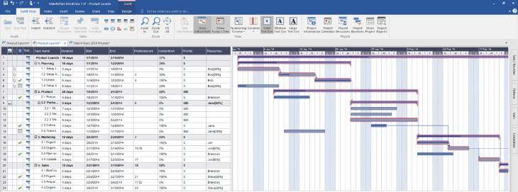 Gantt chart made with MindView