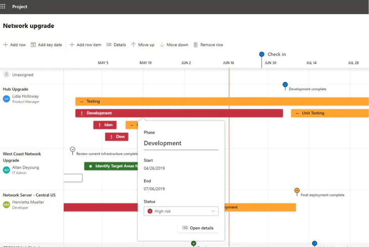 Gantt chart made with Microsoft Project Online