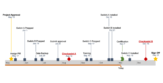 Gantt Chart for Mac