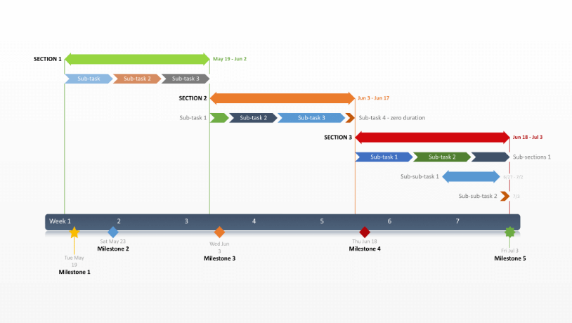 PowerPoint Gantt chart template