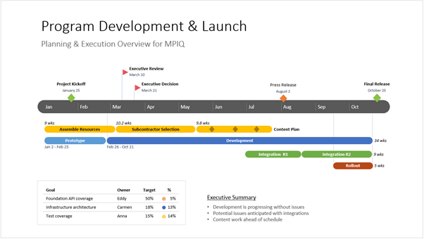 Project Gantt chart