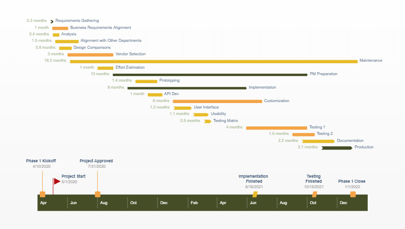 Project management plan template