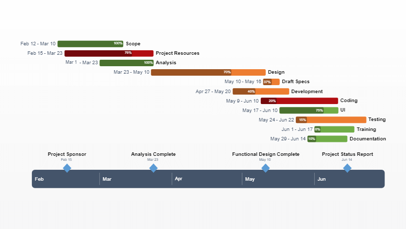 Project status report template